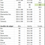 Medidas de los auxiliares de baño Medidas auxiliares bano vitrinas armarios